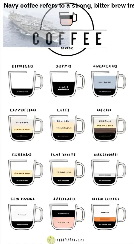 Decorative Naval Fleet Formation Coffee Guide wall art featuring coffee beans and freshly roasted coffee